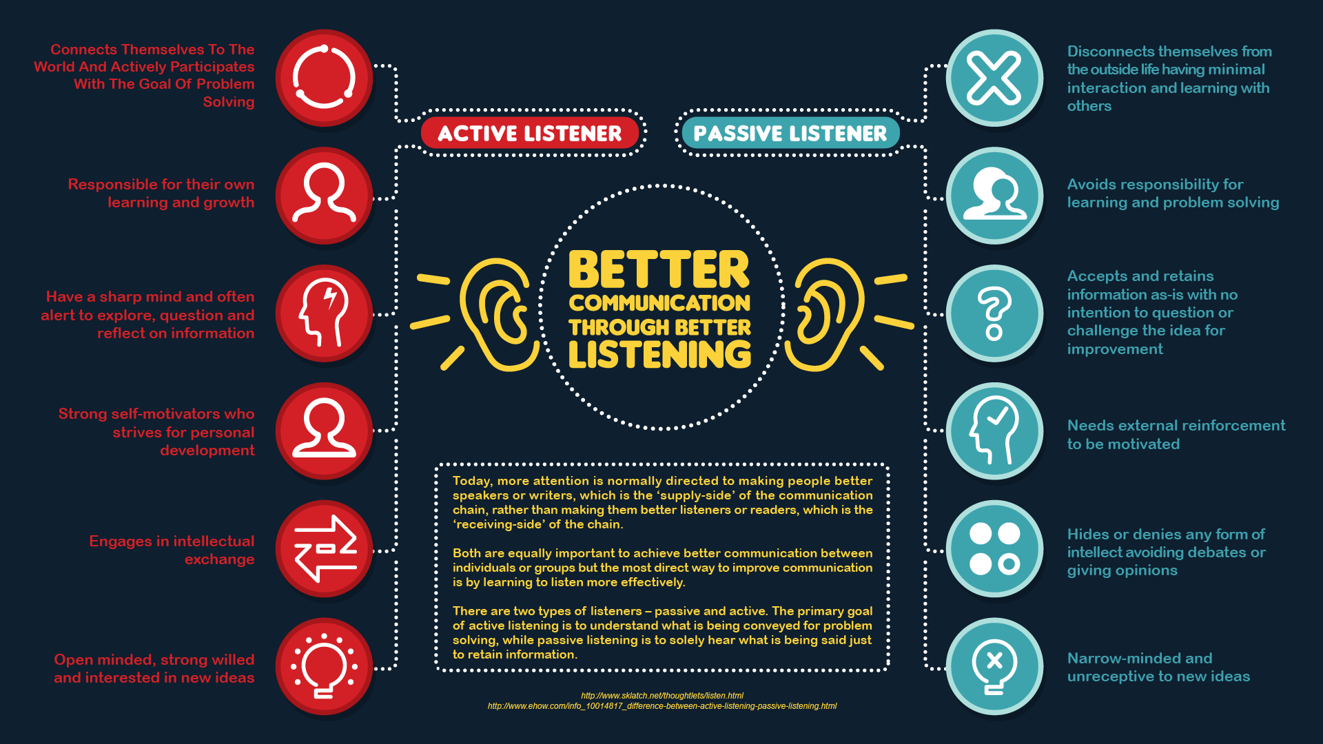 effective listening online