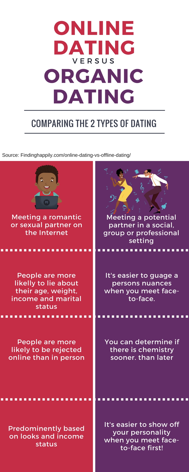 speed dating vs online dating