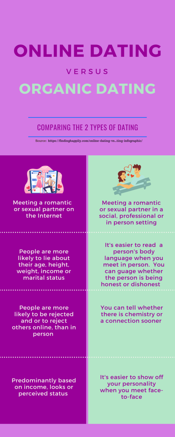 online dating infographic