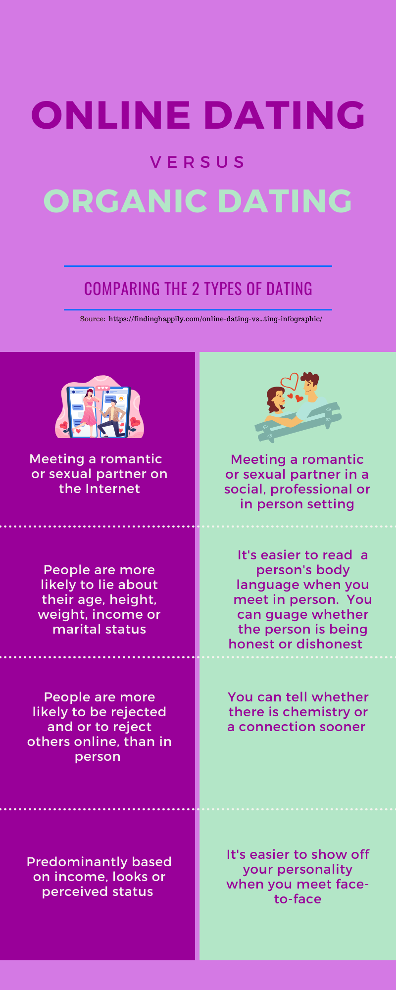 Online Dating Vs. Organic Dating {Infographic} - Finding Happily