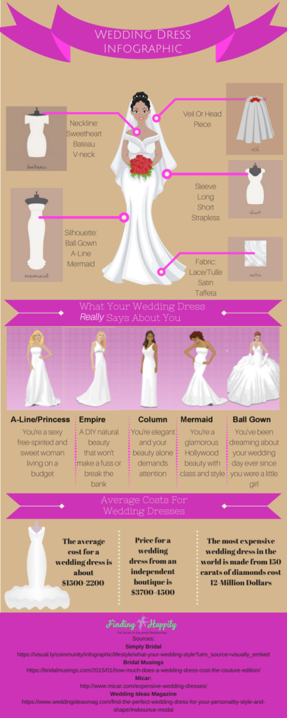 Wedding Dress Infographic: – Finding Happily