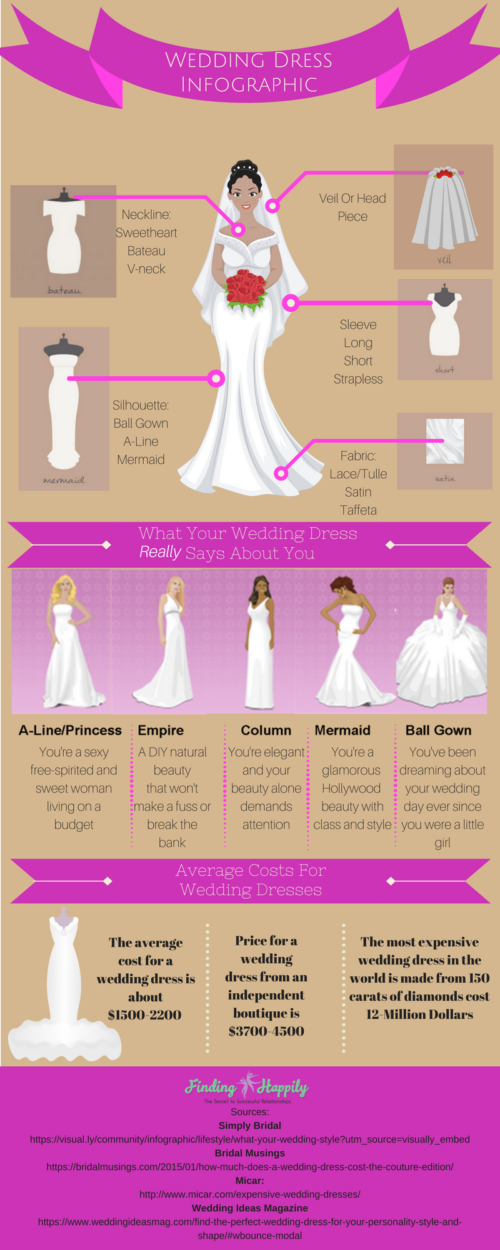Wedding Dress Infographic Finding Happily 1848