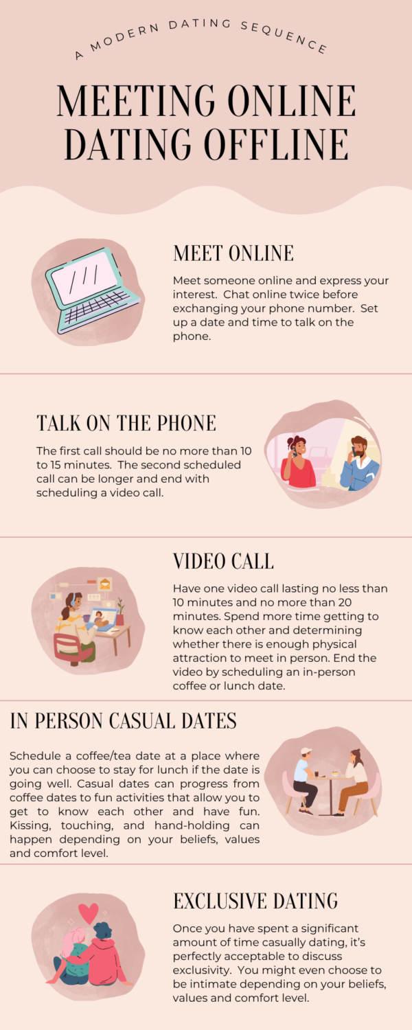 Dating has changed but you haven't 